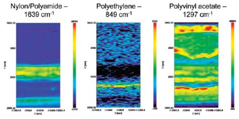 Confocal Raman Imaging NRS Series Spectrometers JASCO