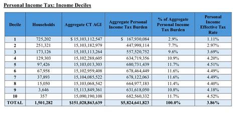 Ct 2024 Income Tax Rates Dasha Estella