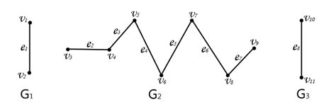 4 G G 1 ∪ G 2 ∪ G 3 Download Scientific Diagram