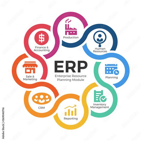 Enterprise Resource Planning Erp Modules With Circle Cross Diagram