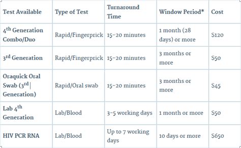 HIV Screening & Testing Singapore | Sexual Health - Atlas Pacific Medical