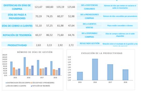 Gu A Completa Sobre Los Indicadores Financieros Y Su Importancia Md