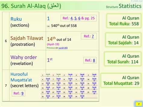 Al Quran Chapter Surah Al Alaq Blood Clot Surah Ikra Read Ppt