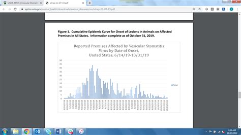 Last Gasp for 2019 VSV Outbreak? | Drovers