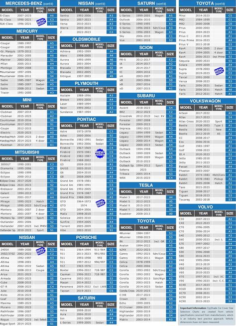 Car Cover Size Chart | Portal.posgradount.edu.pe