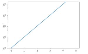 How To Set Range Of Axis In Matplotlib Rasco Somprood