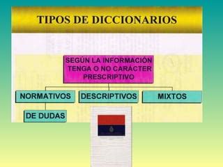 Tipos De Diccionarios Ppt Descarga Gratuita