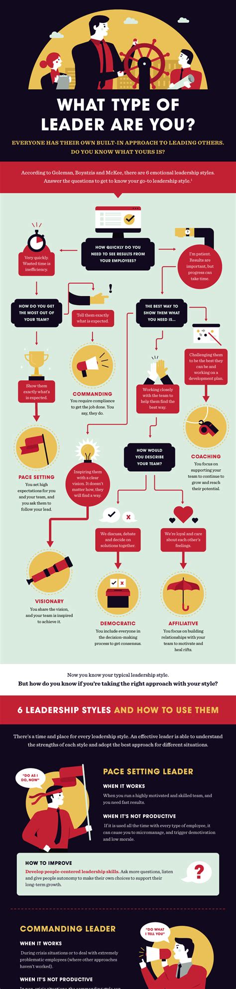 10 New Leadership Infographic Examples Ideas Templates Artofit