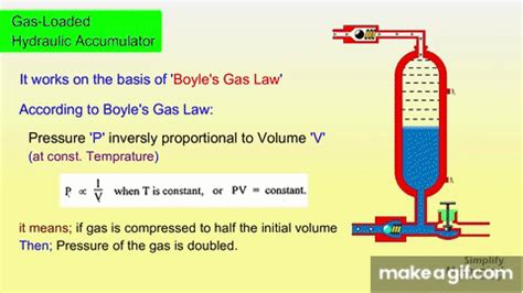 Gas loaded Accumulator Working Animation on Make a GIF