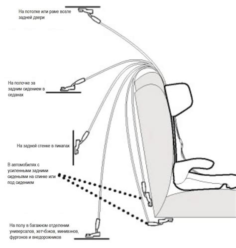 Схема установки детского кресла - 82 фото