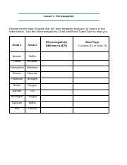 Bond Type Determination Using Electronegativity Charts Course Hero