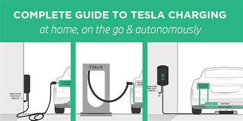 How To Charge Tesla Model 3 At Supercharger Shopperji Hot Sex Picture