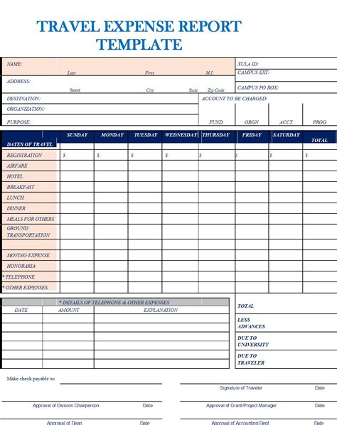 Travel Expenses Report Template Free Report Templates