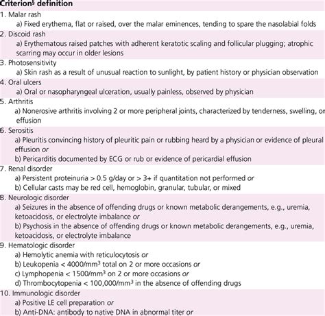 The 1982 Revised Criteria For Classification Of Systemic Lupus