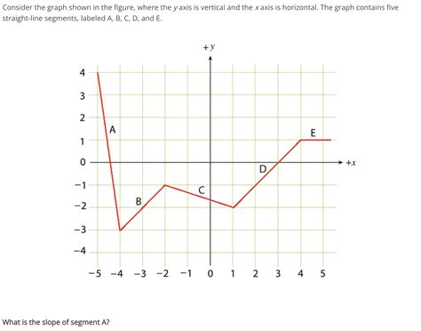 Solved Consider the graph shown in the figure, where the y | Chegg.com