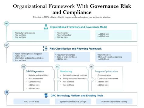 Organizational Framework With Governance Risk And Compliance