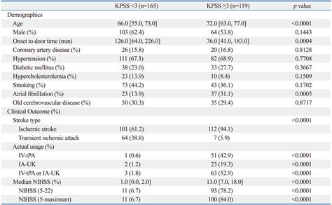 The Usefulness Of The Kurashiki Prehospital Stroke Scale In Identifying