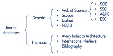 Academic publication databases. | Download Scientific Diagram