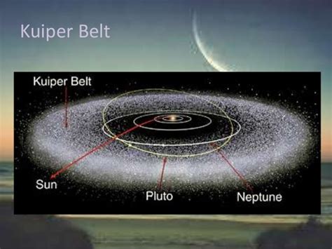 Pluto and kuiper belt