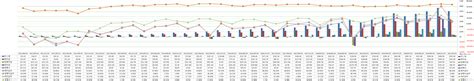 米国株投資デックスコム DexCom Inc DXCM 決算業績参考サイト一覧 シラテブログ