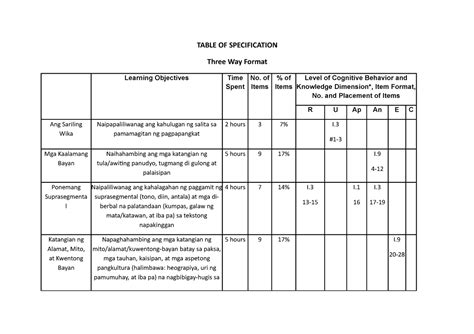 Three Way Table Of Specification Table Of Specification Three Way