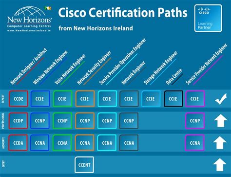 Computer And Business Training And Certification Networking Basics