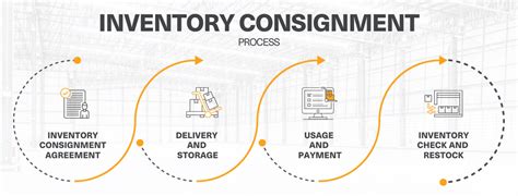 What Is Consignment Inventory Best Practices Faqs