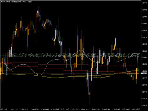 Support And Resistance Trading Indicator ⋆ Top Mt4 Indicators Mq4 Or Ex4 ⋆ Best Metatrader