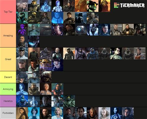 Halo Characters Tier List (Community Rankings) - TierMaker