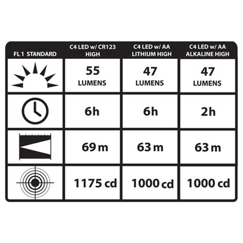 Streamlight Sidewinder Compact II | LED Flashlight 14514 14510