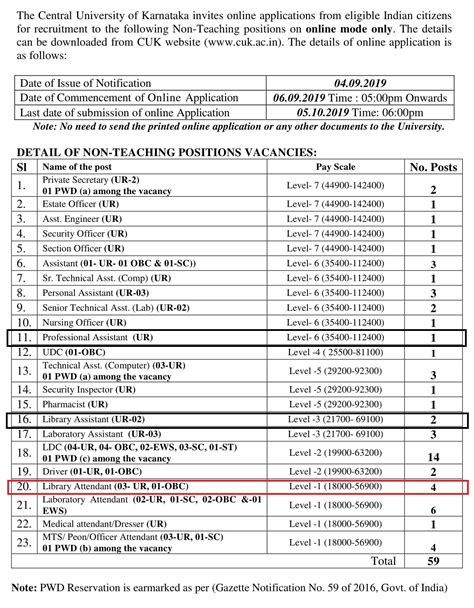 Advertisement for PA, Library Assistant & Library Attendant Post at CUK, Karnataka : Last Date ...