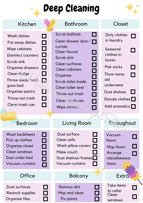 Deep Cleaning Checklist - Etsy