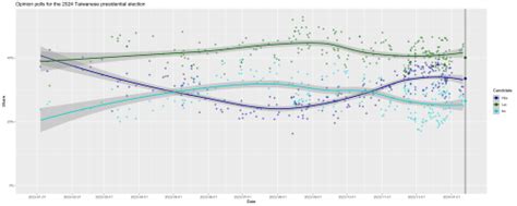 Re 新聞 海水退了誰沒穿褲子？16間民調選後對比 Gossiping板 Disp Bbs