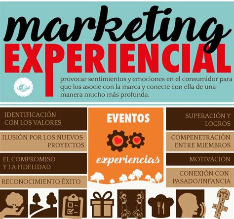 El Marketing Experiencial Rural Events