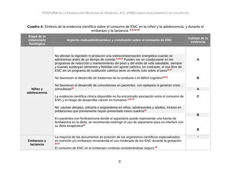 Pdf Postura De La Federaci N Mexicana De Diabetes A C Fmd