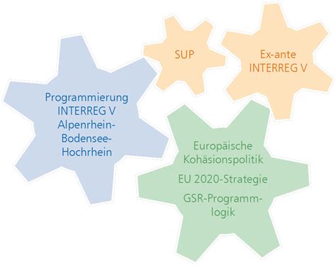 Ex Ante Evaluierung Und SUP INTERREG Programm Alpenrhein Bodensee