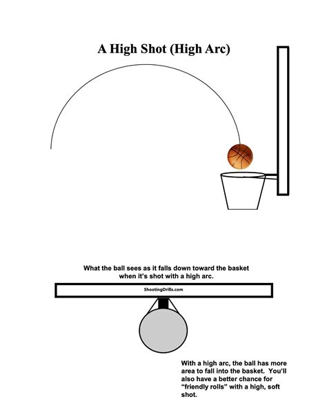 The Importance Of Your Shooting Arc