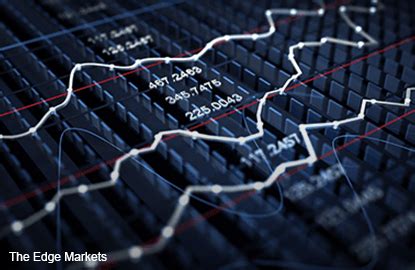 Put Warrants Up As KLCI Slips In Line With Regional Markets