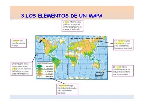 Partes De Los Mapas