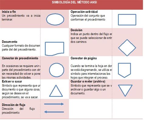 Top 62 Imagen Simbologia De Los Diagramas De Flujo Y Su Significado