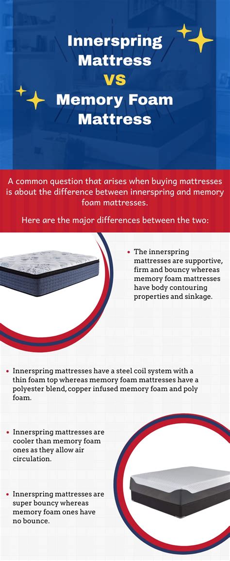 Innerspring Mattress Vs Memory Foam Mattress Killeenfurniture