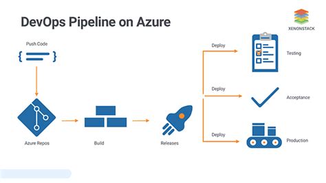 Streamline Your Devops Process With Azure Pipelines