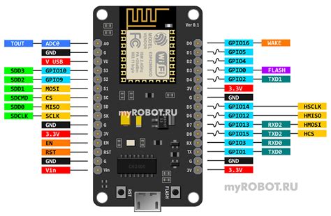 Esp Nodemcu Lolin V Datasheet