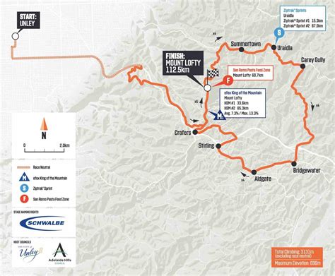 Tour Down Under Parcours Et Profil De L Tape De Mount Lofty