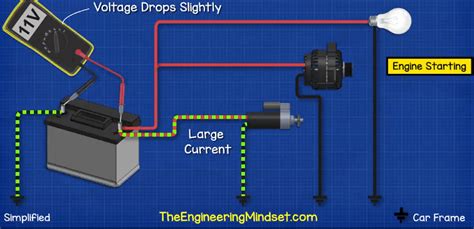 How A Car Battery Works The Engineering Mindset