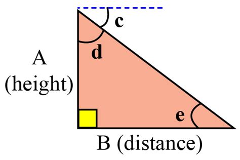 Heights And Distances Solved Examples Trigonometry Cuemath