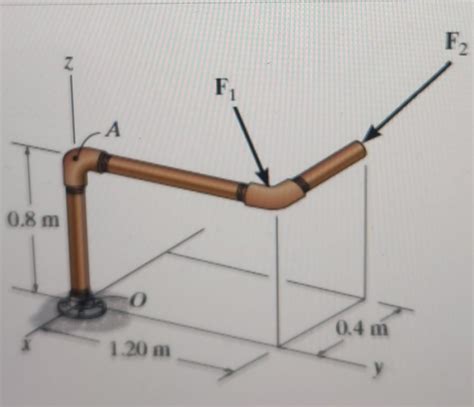 Solved Consider The Pipe Assembly In Figure Chegg