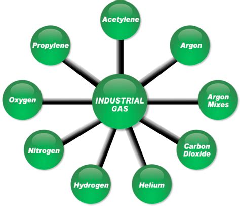 Keen Compressed Gas Co. Industrial Gases - Keen Compressed Gas Co.