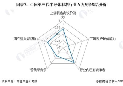 【行业深度】2024年中国第三代半导体材料行业竞争格局及市场份额分析 整体市场集中度较低前瞻趋势 前瞻产业研究院