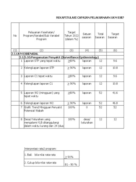 Rekapitulasi Capaian Pelaksanaan Ukm Esensial Puskesmas Pajarakan Tahun 2023 Pdf